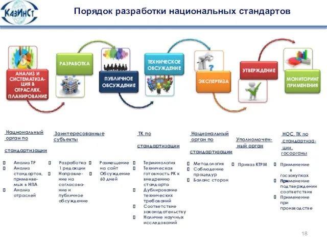 Применение в госзакупках Применение при подтверждении соответствия Применение при производстве АНАЛИЗ И