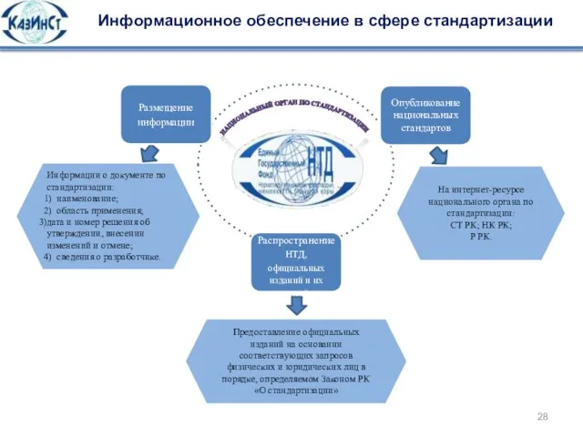 Информационное обеспечение в сфере стандартизации На интернет-ресурсе национального органа по стандартизации: СТ