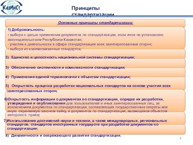 Принципы стандартизации Основные принципы стандартизации: 1) Добровольность: - выбора с целью применения