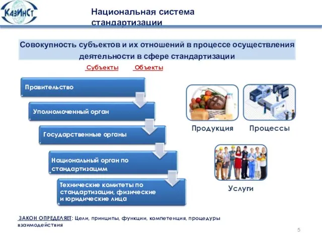 Совокупность субъектов и их отношений в процессе осуществления деятельности в сфере стандартизации