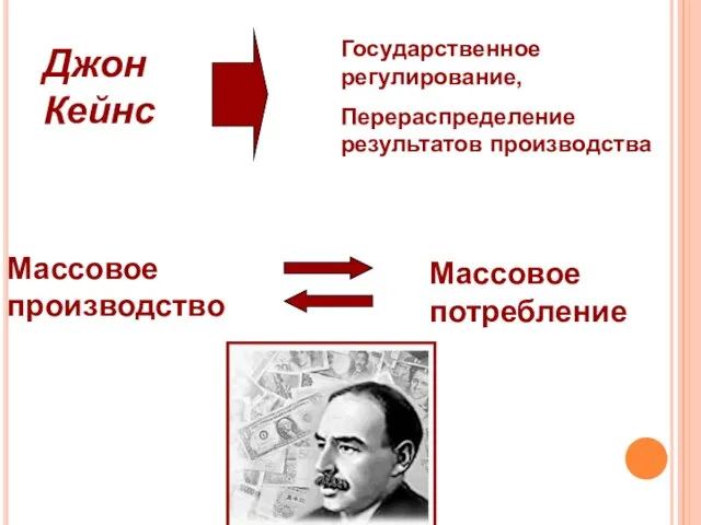 Джон Кейнс Государственное регулирование, Перераспределение результатов производства Массовое производство Массовое потребление