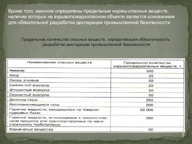 Кроме того, законом определены предельные нормы опасных веществ, наличие которых на взрывопожароопасном