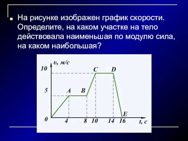 На рисунке изображен график скорости. Определите, на каком участке на тело действовала