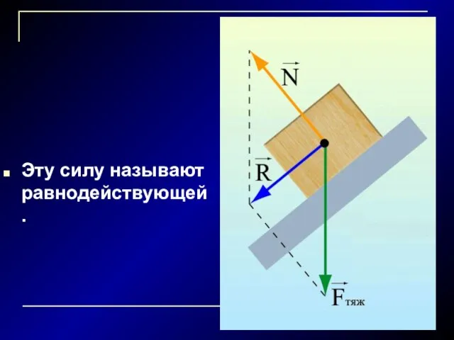 Эту силу называют равнодействующей.