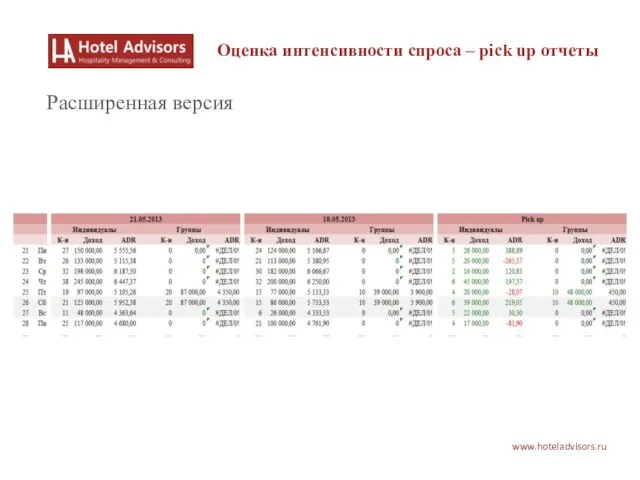 www.hoteladvisors.ru Оценка интенсивности спроса – pick up отчеты Расширенная версия
