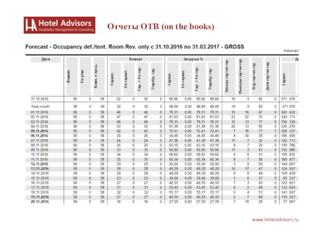 www.hoteladvisors.ru Отчеты OTB (on the books)