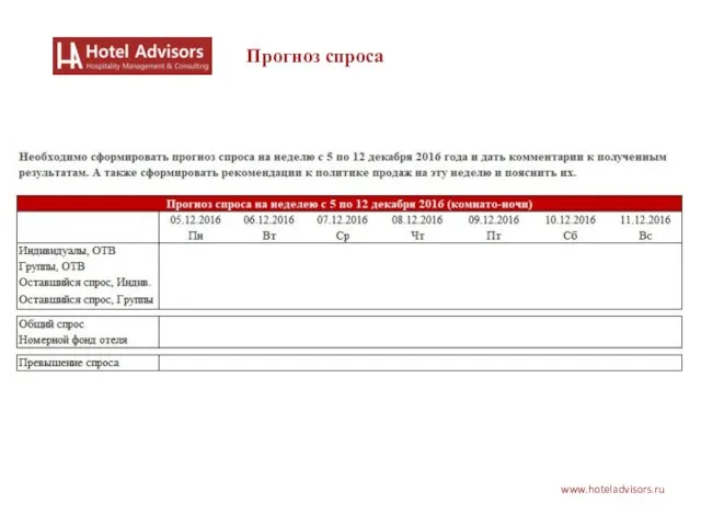 www.hoteladvisors.ru Прогноз спроса