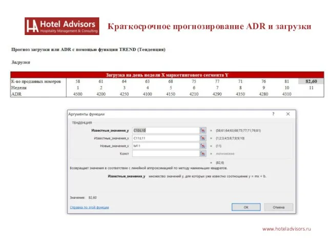 www.hoteladvisors.ru Краткосрочное прогнозирование ADR и загрузки