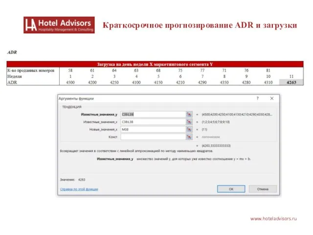 www.hoteladvisors.ru Краткосрочное прогнозирование ADR и загрузки