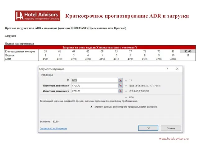 www.hoteladvisors.ru Краткосрочное прогнозирование ADR и загрузки