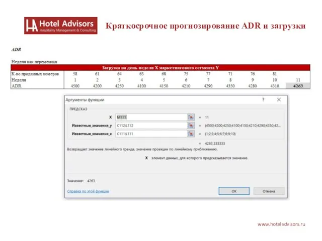 www.hoteladvisors.ru Краткосрочное прогнозирование ADR и загрузки