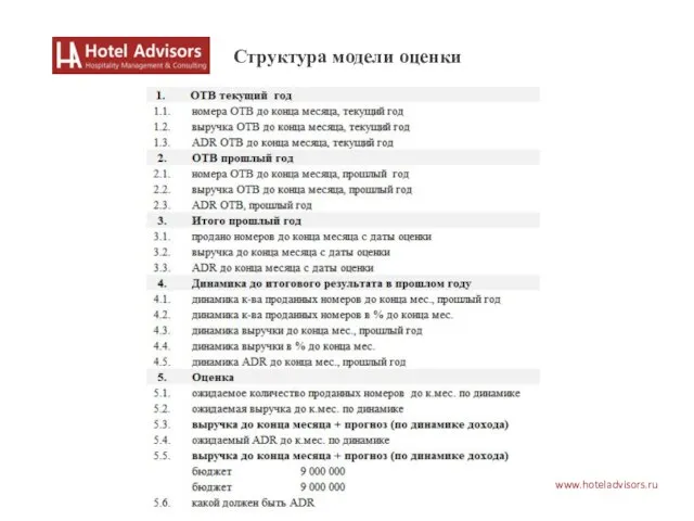 www.hoteladvisors.ru Структура модели оценки