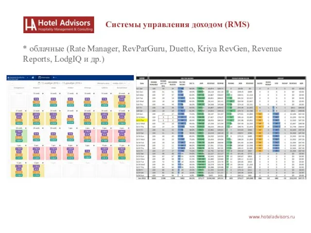 www.hoteladvisors.ru Системы управления доходом (RMS) * облачные (Rate Manager, RevParGuru, Duetto, Kriya