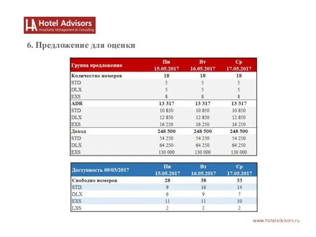 www.hoteladvisors.ru 6. Предложение для оценки