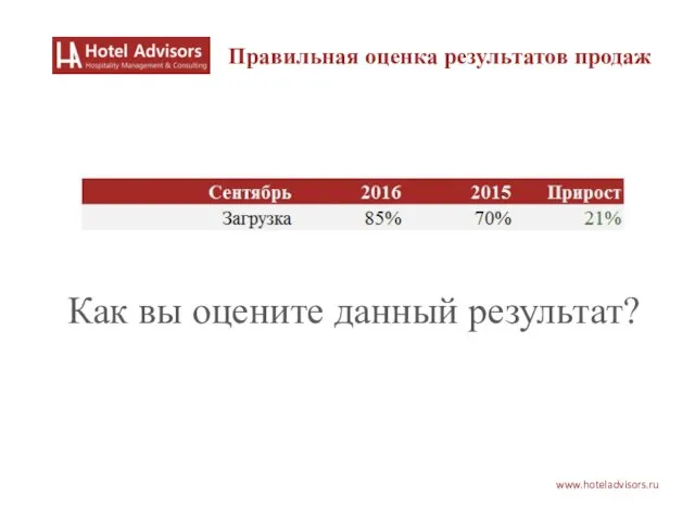 www.hoteladvisors.ru Как вы оцените данный результат? Правильная оценка результатов продаж