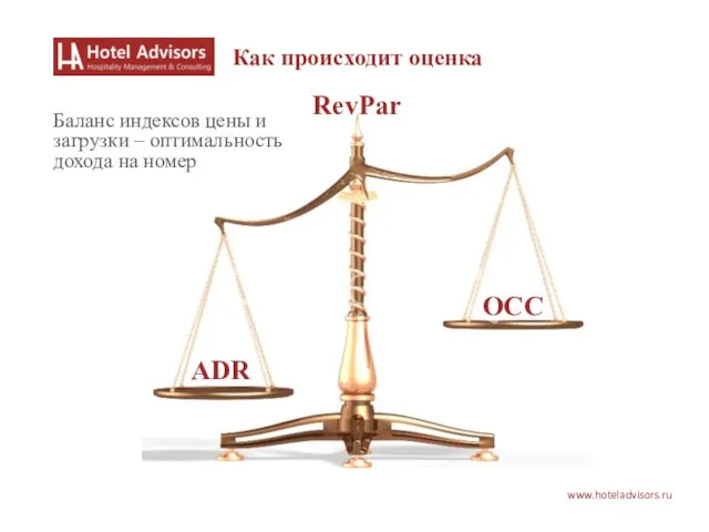 www.hoteladvisors.ru Как происходит оценка ADR OCC RevPar Баланс индексов цены и загрузки