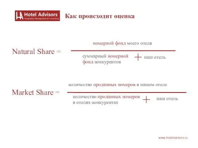 www.hoteladvisors.ru Как происходит оценка Market Share = количество проданных номеров в нашем