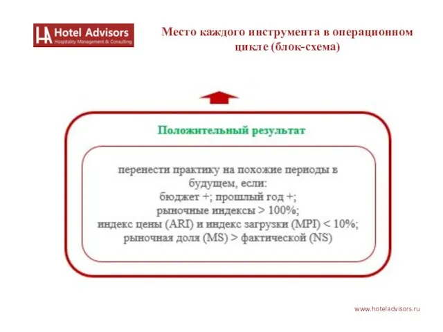 www.hoteladvisors.ru Место каждого инструмента в операционном цикле (блок-схема)