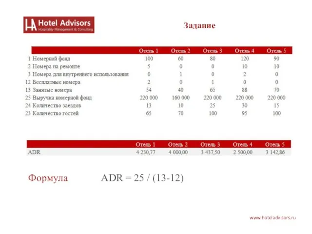 www.hoteladvisors.ru Задание Формула ADR = 25 / (13-12)