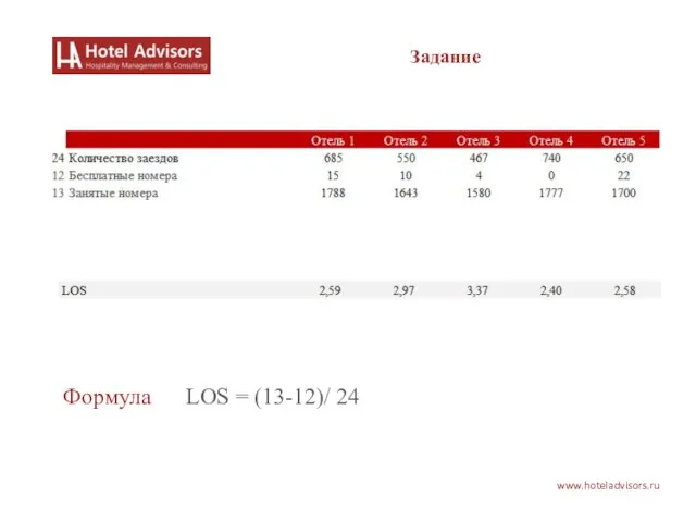 www.hoteladvisors.ru Задание Формула LOS = (13-12)/ 24
