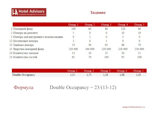 www.hoteladvisors.ru Задание Формула Double Occupancy = 23/(13-12)