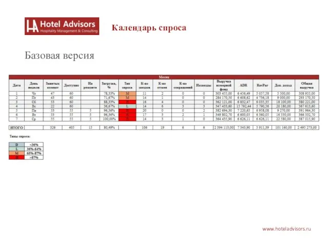 www.hoteladvisors.ru Календарь спроса Базовая версия