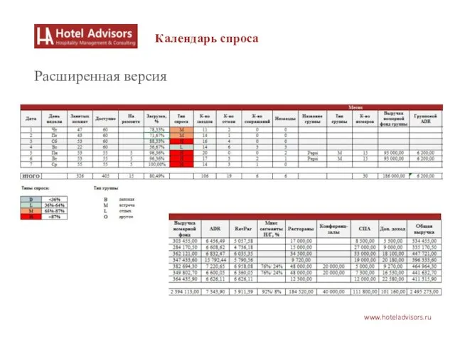 www.hoteladvisors.ru Календарь спроса Расширенная версия