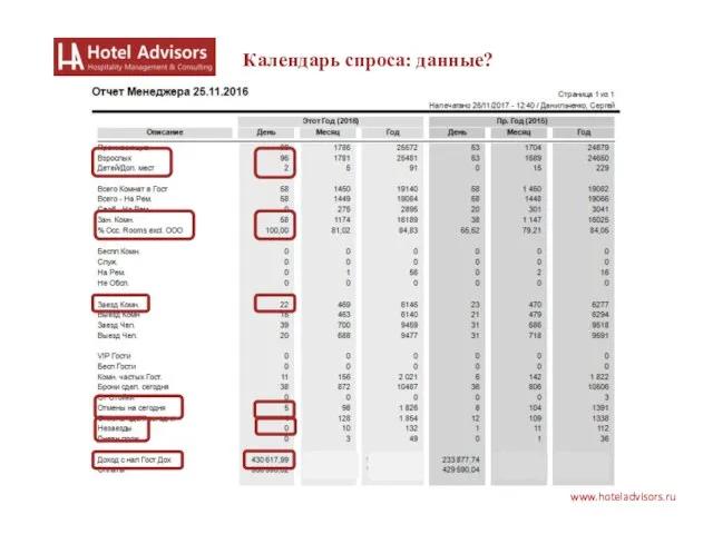 www.hoteladvisors.ru Календарь спроса: данные?