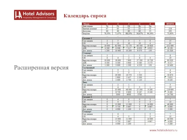 www.hoteladvisors.ru Календарь спроса Расширенная версия