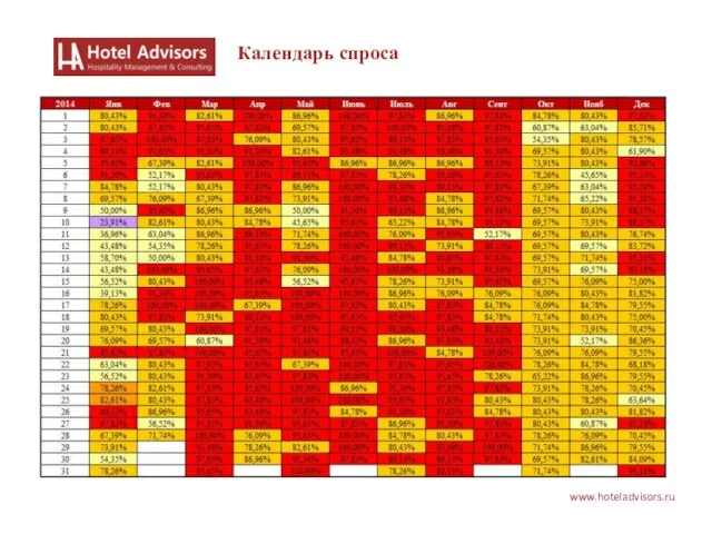 www.hoteladvisors.ru Календарь спроса