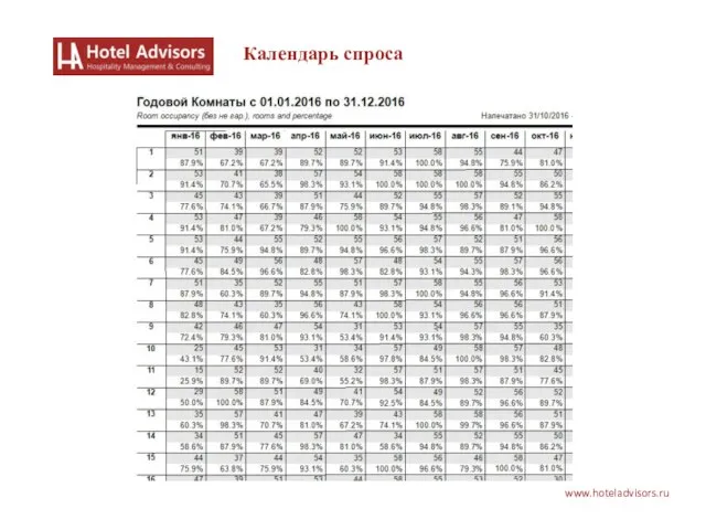 www.hoteladvisors.ru Календарь спроса