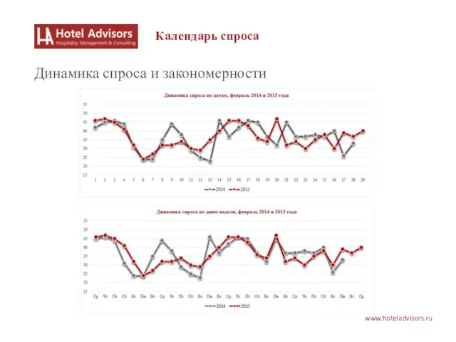 www.hoteladvisors.ru Календарь спроса Динамика спроса и закономерности