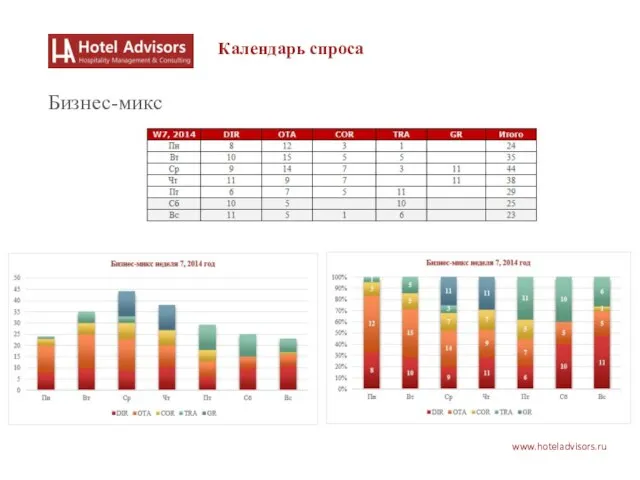 www.hoteladvisors.ru Календарь спроса Бизнес-микс