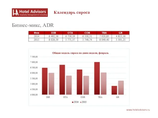 www.hoteladvisors.ru Календарь спроса Бизнес-микс, ADR