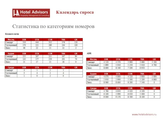 www.hoteladvisors.ru Календарь спроса Статистика по категориям номеров