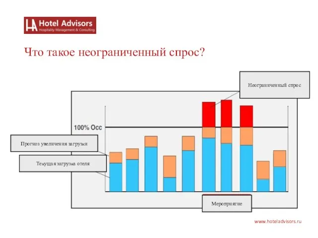 www.hoteladvisors.ru Что такое неограниченный спрос?