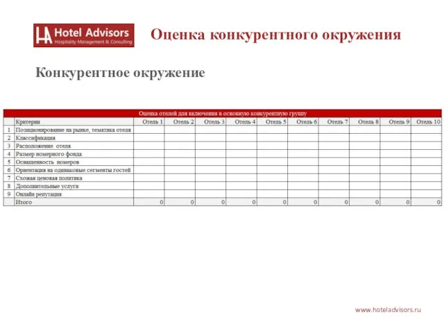 www.hoteladvisors.ru Оценка конкурентного окружения Конкурентное окружение