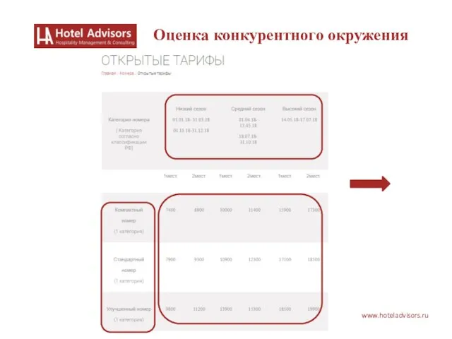 www.hoteladvisors.ru Оценка конкурентного окружения