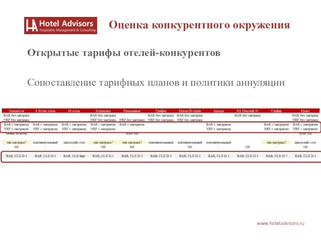 www.hoteladvisors.ru Оценка конкурентного окружения Открытые тарифы отелей-конкурентов Сопоставление тарифных планов и политики аннуляции