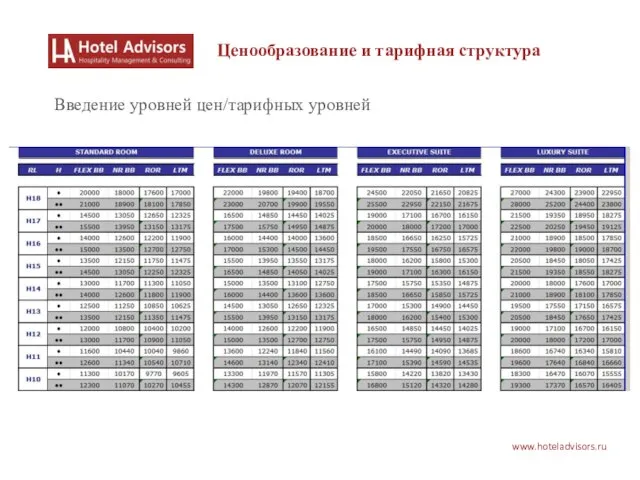 www.hoteladvisors.ru Ценообразование и тарифная структура Введение уровней цен/тарифных уровней