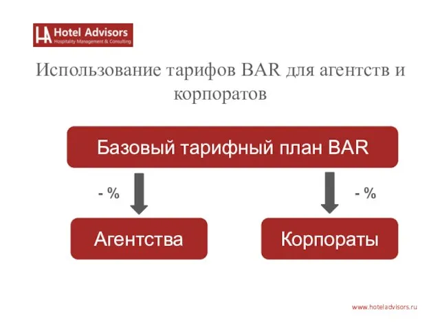 www.hoteladvisors.ru Использование тарифов BAR для агентств и корпоратов Базовый тарифный план BAR