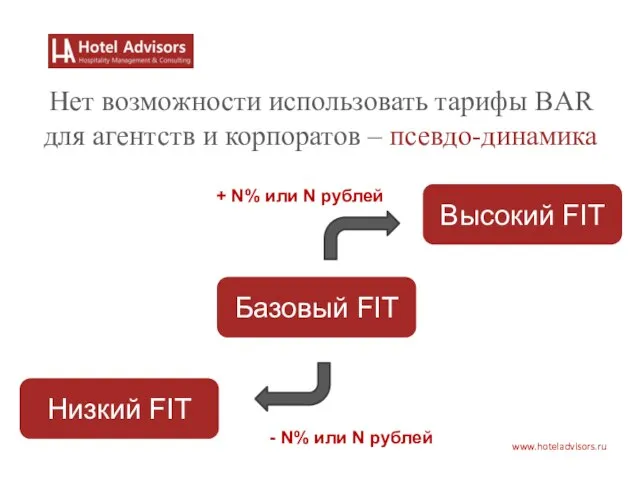 www.hoteladvisors.ru Нет возможности использовать тарифы BAR для агентств и корпоратов – псевдо-динамика