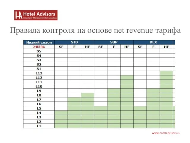 www.hoteladvisors.ru Правила контроля на основе net revenue тарифа