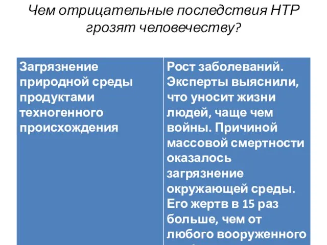 Чем отрицательные последствия НТР грозят человечеству?