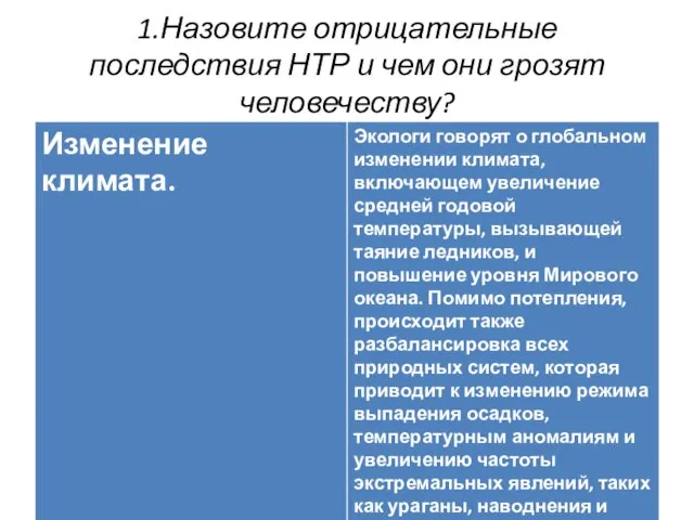 1.Назовите отрицательные последствия НТР и чем они грозят человечеству?