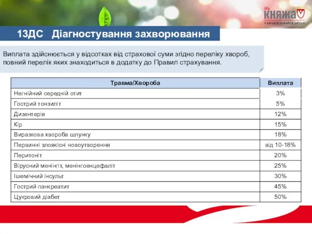 Виплата здійснюється у відсотках від страхової суми згідно переліку хвороб, повний перелік