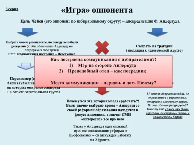 «Игра» оппонента 3 серия Цель Чейси (его оппонент по избирательному округу) –