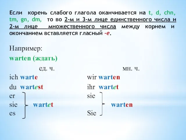 Если корень слабого глагола оканчивается на t, d, chn, tm, gn, dm,