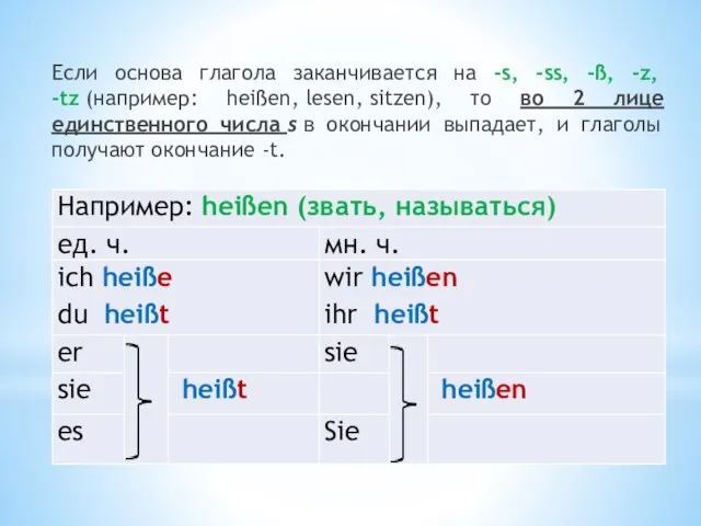 Если основа глагола заканчивается на -s, -ss, -ß, -z, -tz (например: heißen,