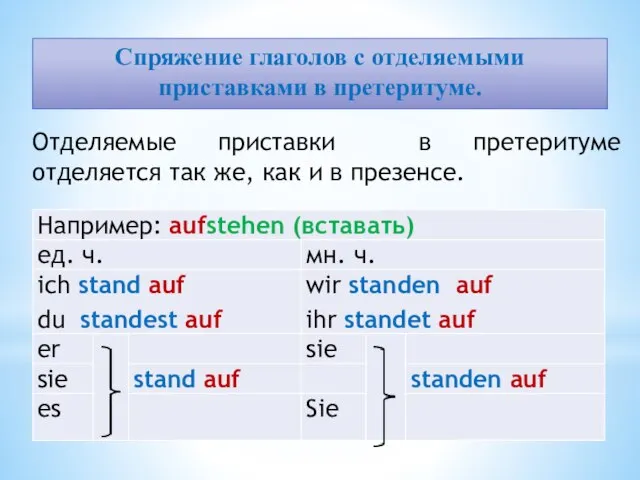 Спряжение глаголов с отделяемыми приставками в претеритуме. Отделяемые приставки в претеритуме отделяется